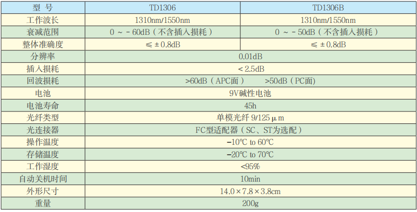 TD1306系列手持?jǐn)?shù)顯光衰減器技術(shù)參數(shù).png TD1306系列手持?jǐn)?shù)顯光衰減器技術(shù)參數(shù).png